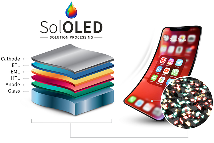SolOLED solution processing